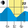 Snug Harbor tide chart for Saturday, March 22, 2025