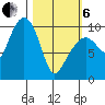 Snug Harbor tide chart for Thursday, March 6, 2025