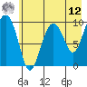 Snug Harbor tide chart for Monday, May 12, 2025