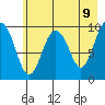 Snug Harbor tide chart for Friday, May 9, 2025