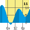 Snug Harbor tide chart for Wednesday, June 11, 2025