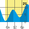 Snug Harbor tide chart for Saturday, June 21, 2025