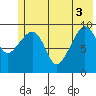 Snug Harbor tide chart for Tuesday, June 3, 2025