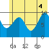 Snug Harbor tide chart for Wednesday, June 4, 2025