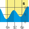 Snug Harbor tide chart for Friday, June 6, 2025