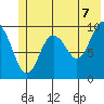 Snug Harbor tide chart for Saturday, June 7, 2025