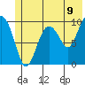 Snug Harbor tide chart for Monday, June 9, 2025