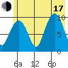 Snug Harbor tide chart for Thursday, July 17, 2025