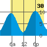 Snug Harbor tide chart for Wednesday, July 30, 2025