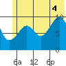 Snug Harbor tide chart for Friday, July 4, 2025
