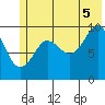 Snug Harbor tide chart for Saturday, July 5, 2025