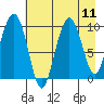 Snug Harbor tide chart for Monday, August 11, 2025