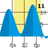 Snug Harbor tide chart for Thursday, September 11, 2025