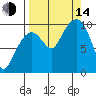 Snug Harbor tide chart for Sunday, September 14, 2025