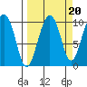 Snug Harbor tide chart for Saturday, September 20, 2025