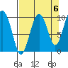 Snug Harbor tide chart for Saturday, September 6, 2025
