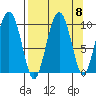 Snug Harbor tide chart for Monday, September 8, 2025