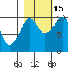 Snug Harbor tide chart for Wednesday, October 15, 2025