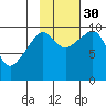 Snug Harbor tide chart for Thursday, October 30, 2025