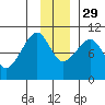 Snug Harbor tide chart for Saturday, November 29, 2025