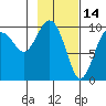 Snug Harbor tide chart for Saturday, February 14, 2026