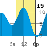Snug Harbor tide chart for Sunday, February 15, 2026