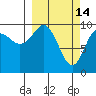 Snug Harbor tide chart for Saturday, March 14, 2026