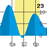 Snug Harbor tide chart for Monday, March 23, 2026