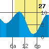 Snug Harbor tide chart for Friday, March 27, 2026