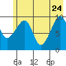 Snug Harbor tide chart for Sunday, May 24, 2026