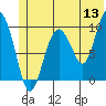Snug Harbor tide chart for Saturday, June 13, 2026
