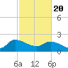 Socastee Bridge tide chart for Saturday, February 20, 2021