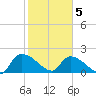 Socastee Bridge tide chart for Friday, February 5, 2021