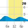 Socastee Bridge tide chart for Saturday, March 20, 2021