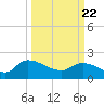 Socastee Bridge tide chart for Monday, March 22, 2021