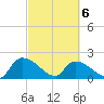Socastee Bridge tide chart for Saturday, March 6, 2021