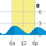 Socastee Bridge tide chart for Monday, March 8, 2021
