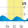 Socastee Bridge tide chart for Thursday, April 15, 2021