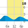 Socastee Bridge tide chart for Tuesday, May 18, 2021