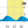 Socastee Bridge tide chart for Thursday, May 20, 2021