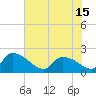 Socastee Bridge tide chart for Tuesday, June 15, 2021