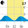 Socastee Bridge tide chart for Thursday, June 17, 2021
