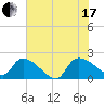 Socastee Bridge tide chart for Saturday, July 17, 2021
