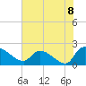 Socastee Bridge tide chart for Thursday, July 8, 2021