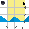 Socastee Bridge tide chart for Friday, July 9, 2021