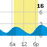 Socastee Bridge tide chart for Thursday, September 16, 2021