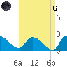 Socastee Bridge tide chart for Monday, September 6, 2021