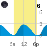 Socastee Bridge tide chart for Wednesday, October 6, 2021