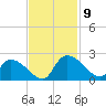 Socastee Bridge tide chart for Tuesday, November 9, 2021