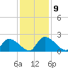 Socastee Bridge tide chart for Thursday, December 9, 2021